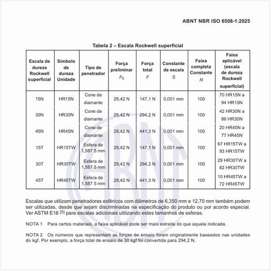 Como se apresenta a escala Rockwell superficial?