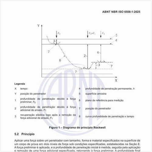 Como é o diagrama do princípio Rockwell?