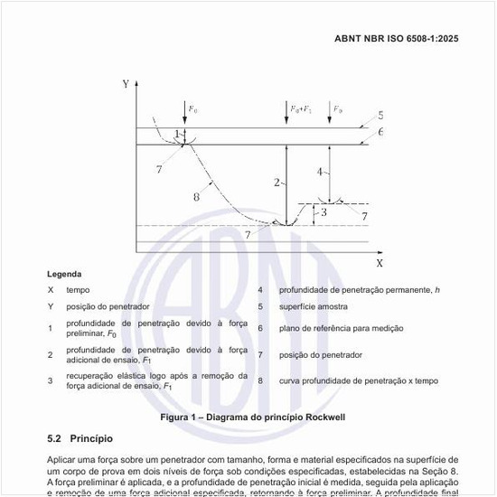 Como é o diagrama do princípio Rockwell?