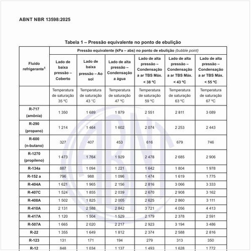 Qual é a pressão equivalente no ponto de ebulição?