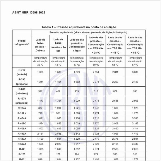 Qual é a pressão equivalente no ponto de ebulição?