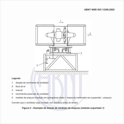Como é um exemplo de leiaute de medição de empuxo (método suportado 1)?