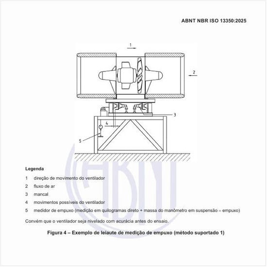 Como é um exemplo de leiaute de medição de empuxo (método suportado 1)?