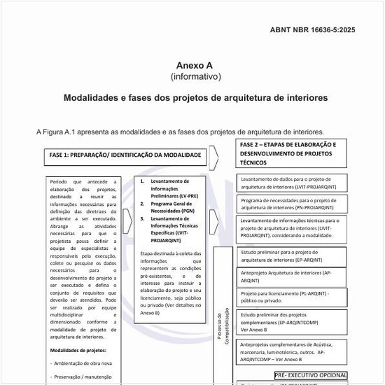 Quais são as modalidades e as fases dos projetos de arquitetura de interiores?