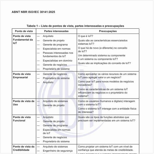 Qual é a lista de pontos de vista, partes interessadas e preocupações?