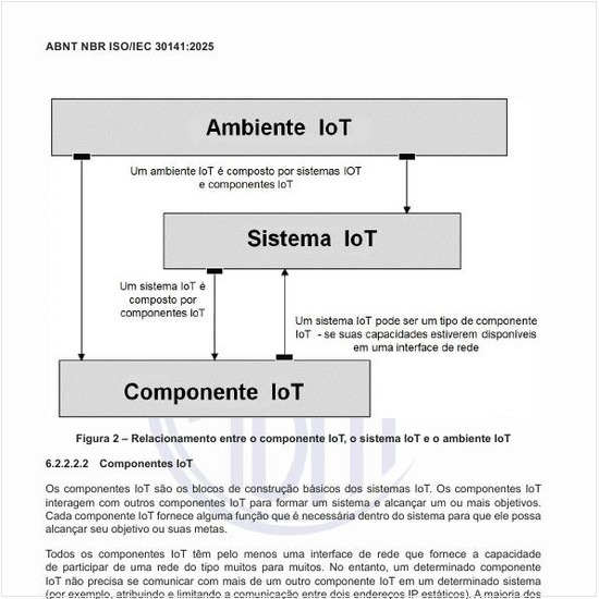 Qual é o relacionamento entre o componente IoT, o sistema IoT e o ambiente IoT?