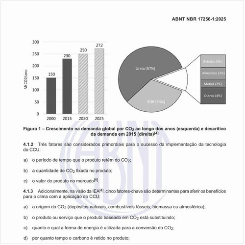 Qual o crescimento na demanda global por CO2 ao longo dos anos (esquerda) e descritivo da demanda em 2015 (direita)?