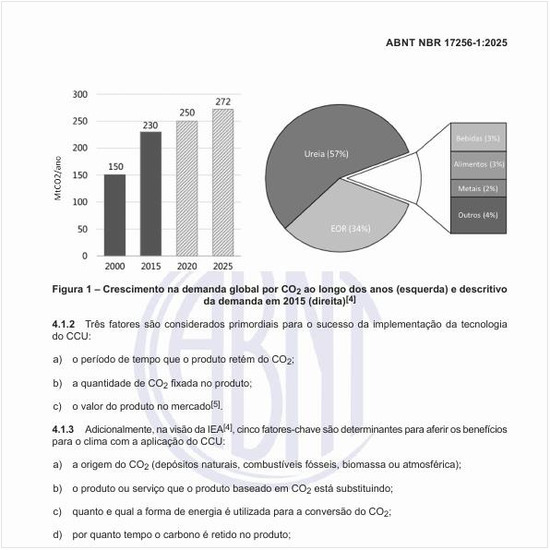 Qual o crescimento na demanda global por CO2 ao longo dos anos (esquerda) e descritivo da demanda em 2015 (direita)?