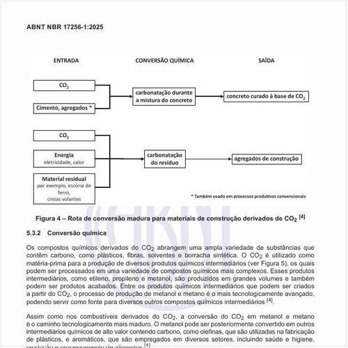 Qual é a rota de conversão madura para materiais de construção derivados de CO2?