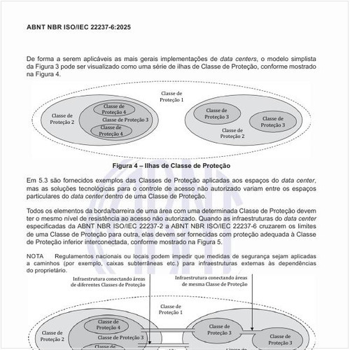 O que são as ilhas de classe de proteção?