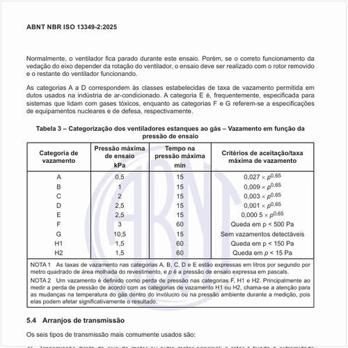 Qual é a categorização dos ventiladores estanques ao gás sem vazamento em função da pressão de ensaio?