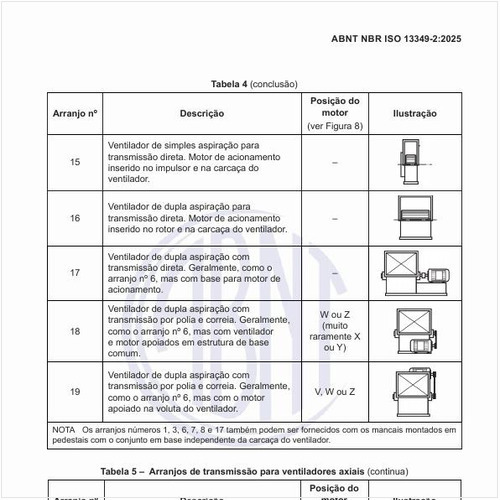 Quais são os arranjos de transmissão para os ventiladores axiais?