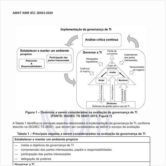 Quais são os domínios a serem considerados na avaliação da governança de TI?