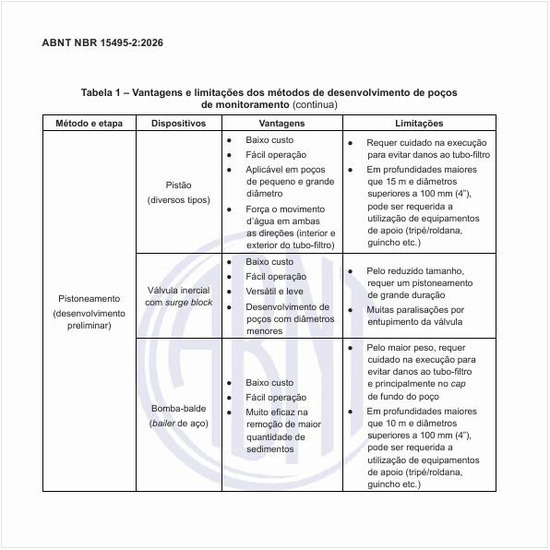 Quais são as vantagens e limitações dos métodos de desenvolvimento de poços de monitoramento?