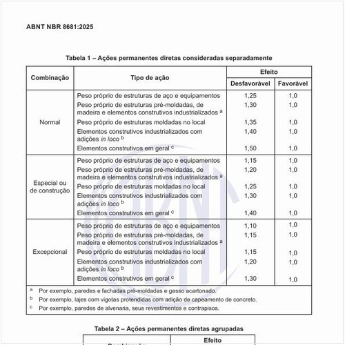 Quais são as ações permanentes diretas consideradas separadamente?