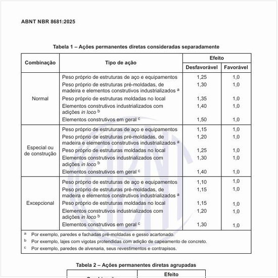 Quais são as ações permanentes diretas consideradas separadamente?