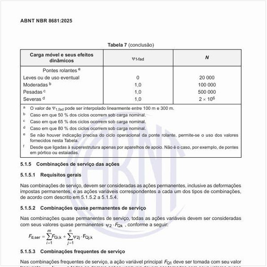 Quais são as combinações de serviço das ações?