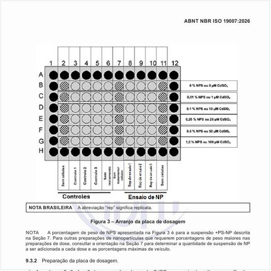 Como deve ser o arranjo da placa de dosagem?