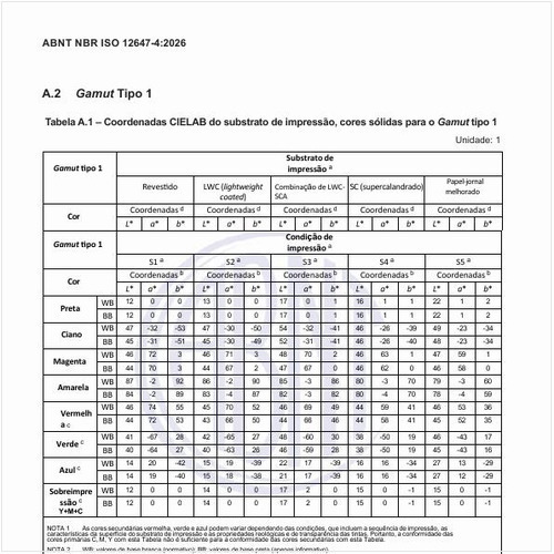 Quais são as coordenadas CIELAB do substrato de impressão, cores sólidas para o Gamut tipo 1?