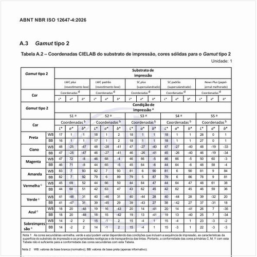 Quais são as coordenadas CIELAB do substrato de impressão, cores sólidas para o Gamut tipo 2?