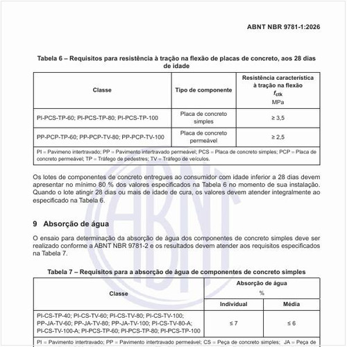 Quais são os requisitos para a absorção de água de componentes de concreto simples?