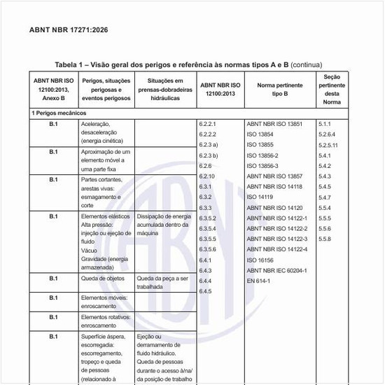 Qual a visão geral dos perigos e referência às normas tipos A e B?