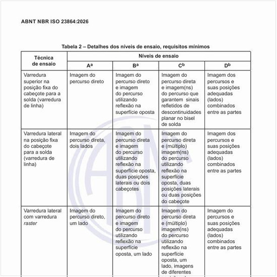 Quais são os detalhes dos níveis de ensaio, os requisitos mínimos?
