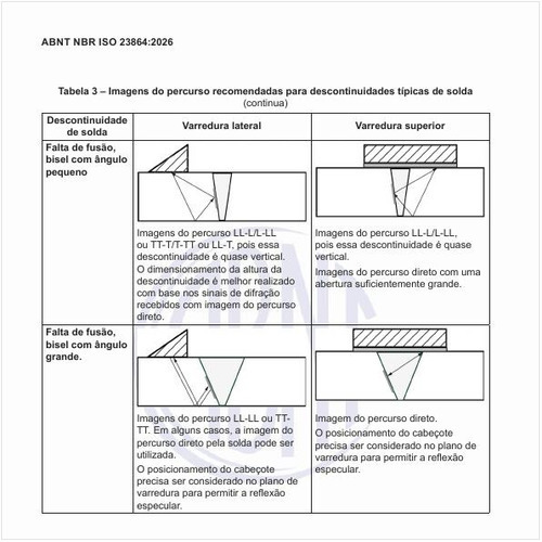 Quais são as imagens do percurso recomendadas para descontinuidades típicas de solda?