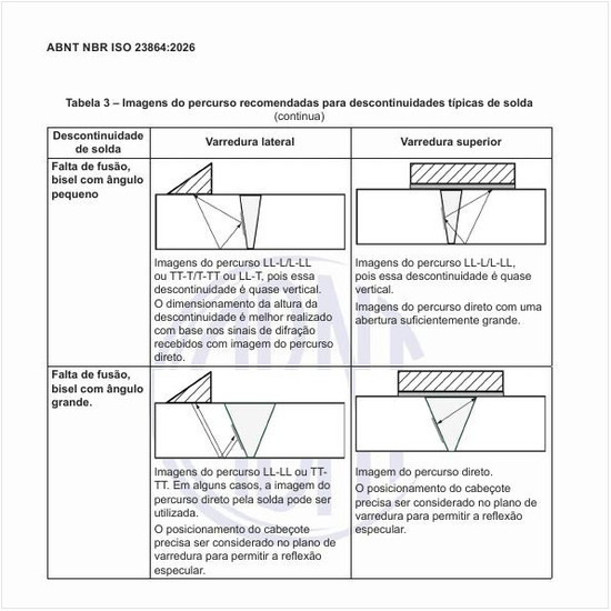 Quais são as imagens do percurso recomendadas para descontinuidades típicas de solda?