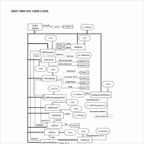 Como é o diagrama 1 EXPRESS-G – Nível superior com conceito-raiz?