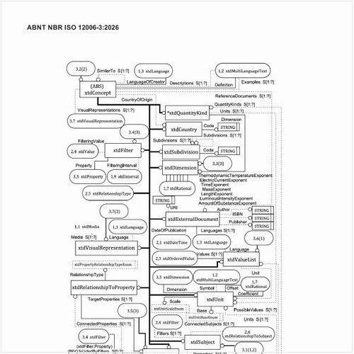 Como é o Diagrama 3 EXPRESS-G – Representação xtdConcept?