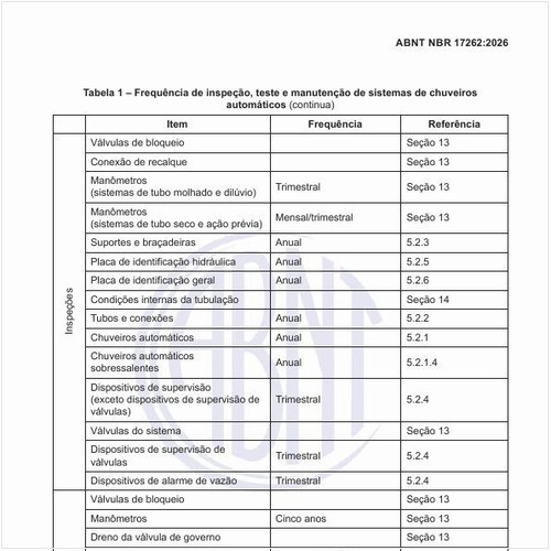Qual deve ser a frequência de inspeção, teste e manutenção de sistemas de chuveiros automáticos?