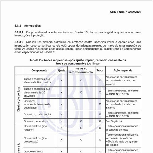 Quais são as ações requeridas após ajuste, reparo, recondicionamento ou troca de componentes?