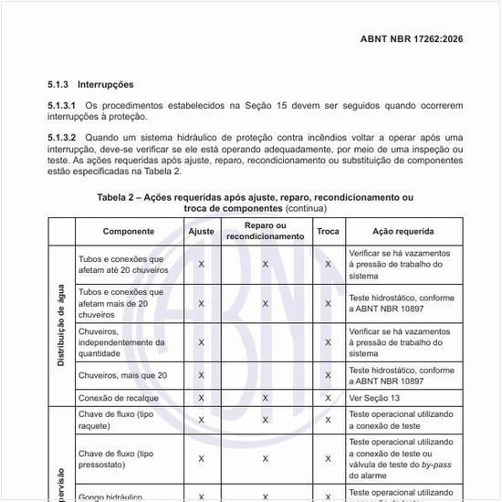 Quais são as ações requeridas após ajuste, reparo, recondicionamento ou troca de componentes?