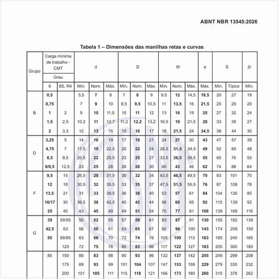 Quais devem ser as dimensões das manilhas retas e curvas?