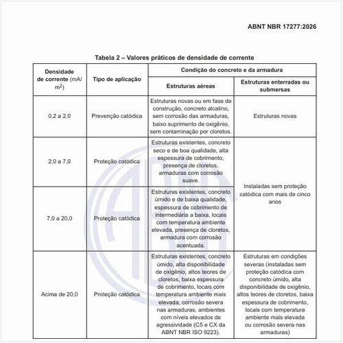 Quais são os valores práticos de densidade de corrente?