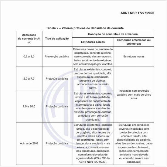Quais são os valores práticos de densidade de corrente?