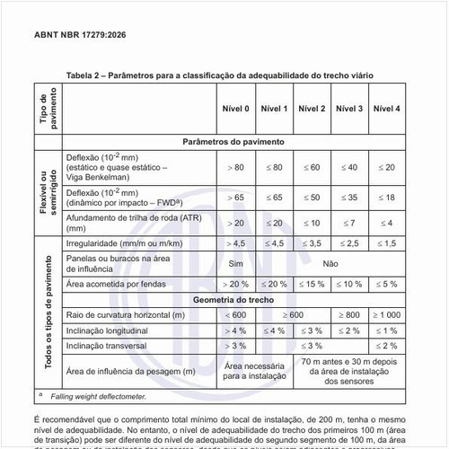 Quais são os parâmetros para a classificação da adequabilidade do trecho viário?