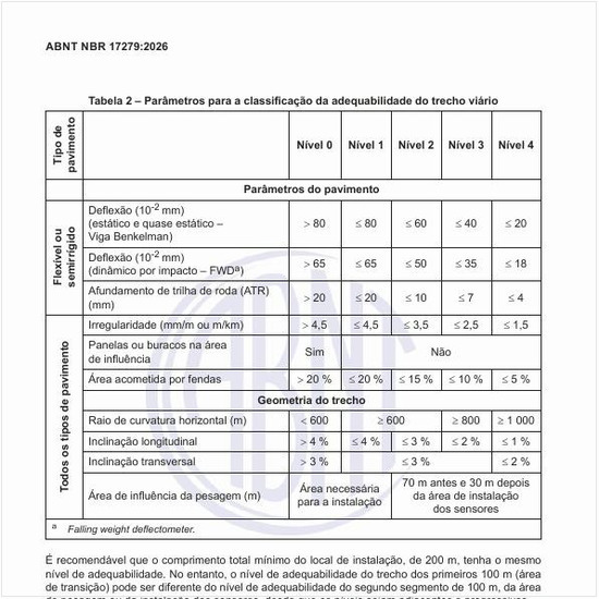 Quais são os parâmetros para a classificação da adequabilidade do trecho viário?