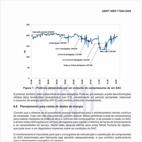Qual o modelo de um histórico de potência demandada por um conjunto de compressores funcionando num sistema de ar comprimido?