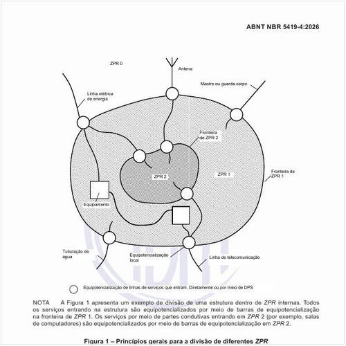 Quais os princípios gerais para a divisão de diferentes zonas de proteção contra raios (ZPR)?