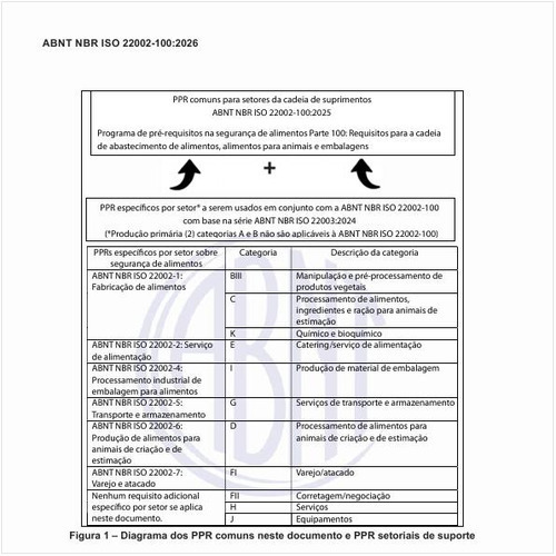 Como deve ser o diagrama dos PPR comuns neste documento e PPR setoriais de suporte?