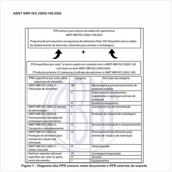 Como deve ser o diagrama dos PPR comuns neste documento e PPR setoriais de suporte?