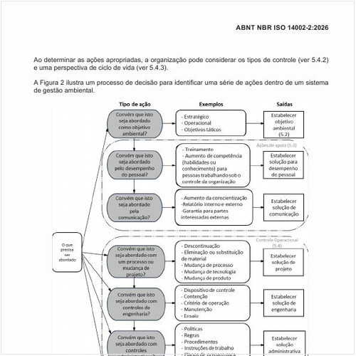 Como é a árvore de decisão para o planejamento de ações para o que é necessário abordar?