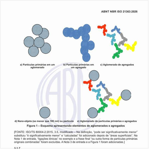 Qual é o esquema apresentando elementos de aglomerados e agregados?