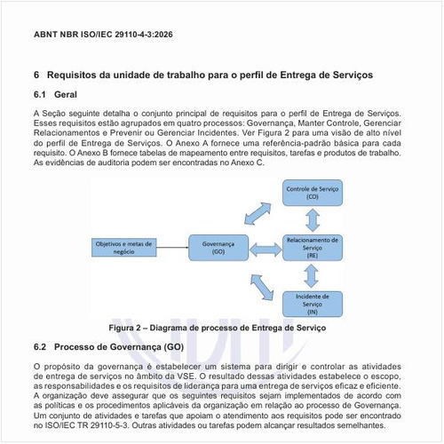 Como é o diagrama de processo de entrega de serviço?