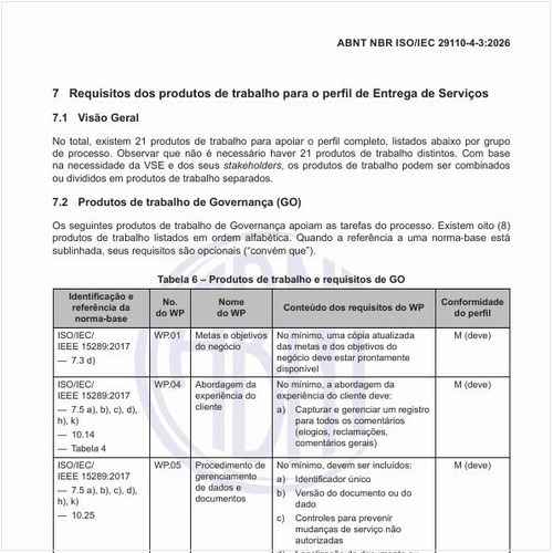 Quais são os requisitos dos produtos de trabalho para o perfil de entrega de serviços?
