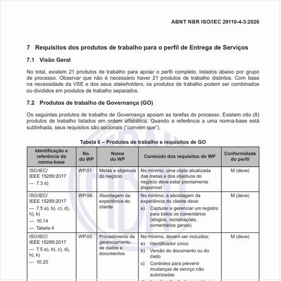 Quais são os requisitos dos produtos de trabalho para o perfil de entrega de serviços?