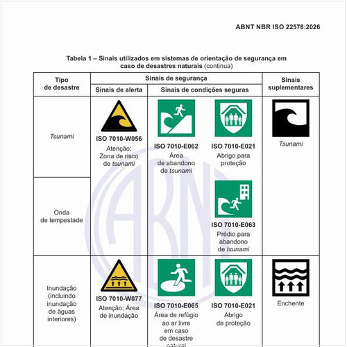 Quais são os sinais utilizados em sistemas de orientação de segurança em caso de desastres naturais?