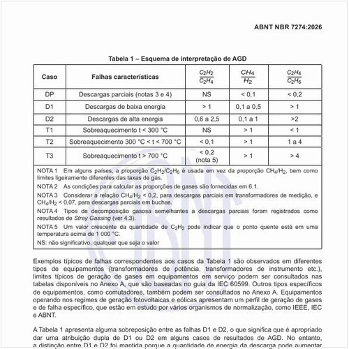 Qual é o esquema de interpretação de análise de gases dissolvidos (AGD)?